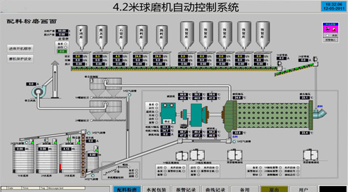 GE IFIX 組態(tài)畫面